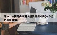 媒体：一两月内或现大规模疫情冲击(一个月内疫情数据)