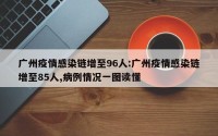广州疫情感染链增至96人:广州疫情感染链增至85人,病例情况一图读懂