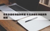 世界各国疫情最新数据:世界各国疫情最新数据图